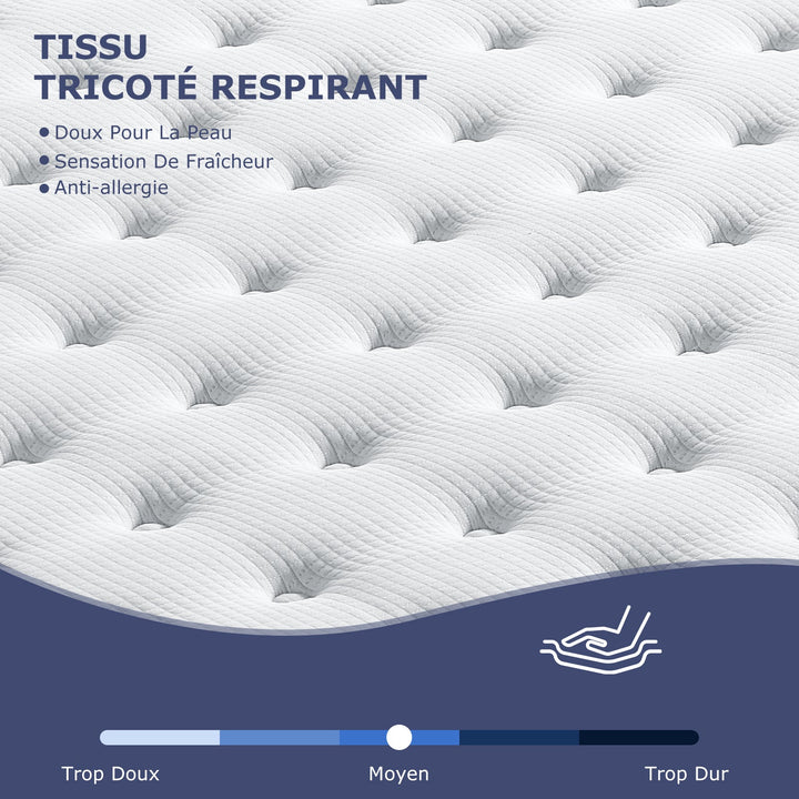 Matelas INRE 160x200 cm Mousse à Mémoire de Forme Réversible 7 Zones Ergonomiques