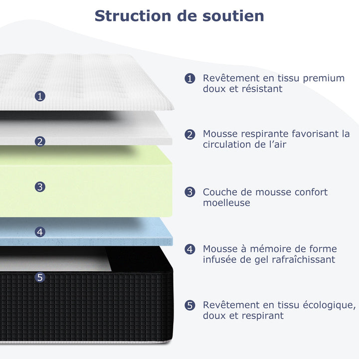 Matelas INRE 160x200 cm Mousse à Mémoire de Forme Réversible 7 Zones Ergonomiques