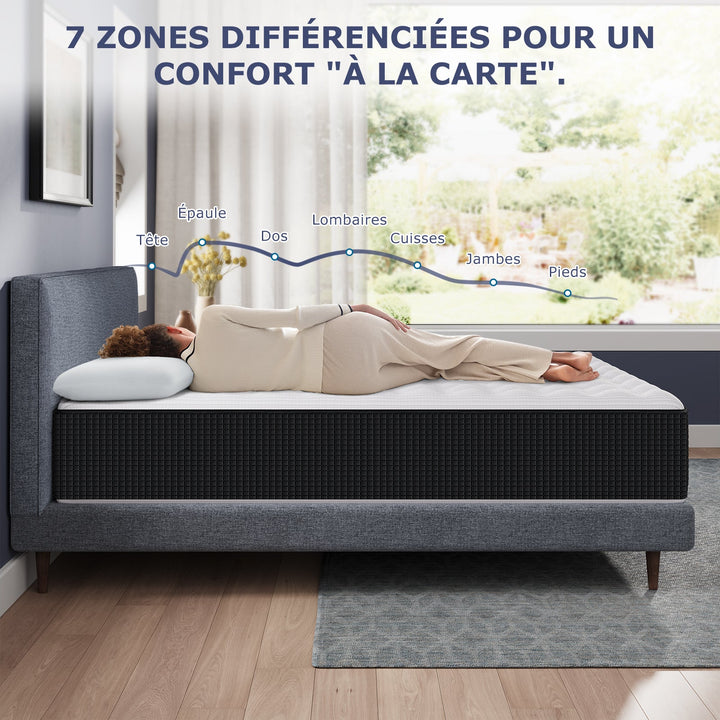 Matelas INRE 160x200 cm Mousse à Mémoire de Forme Réversible 7 Zones Ergonomiques
