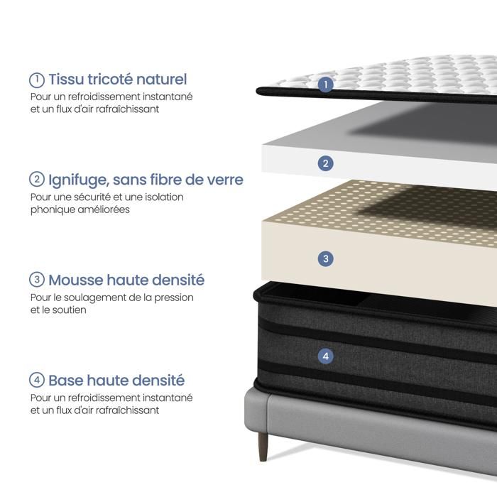 Matelas INRE 160x200 cm Épais 25 cm Mousse Mémoire de Forme Réversible Hypoallergénique