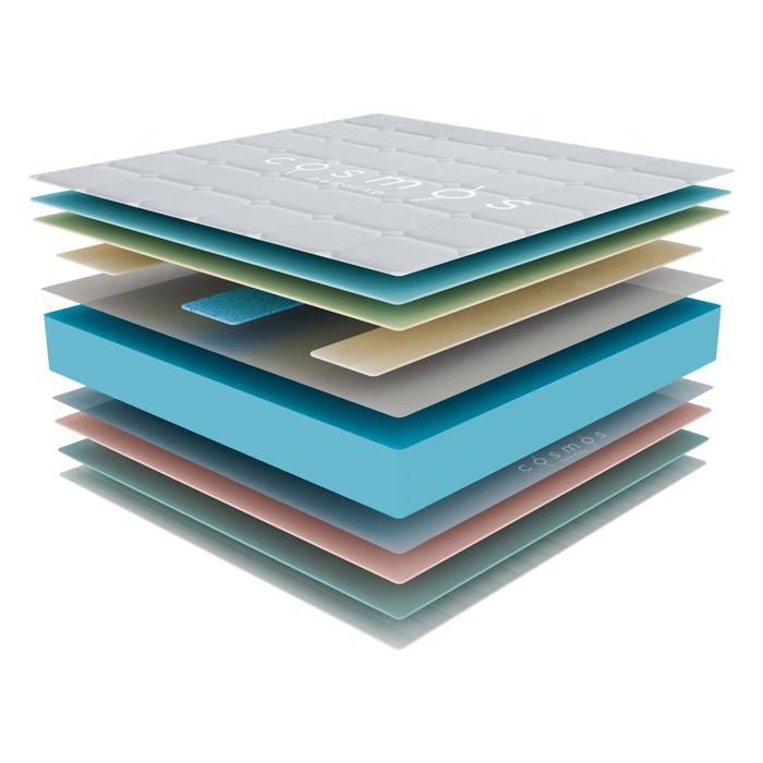 Matelas GAMMA 160x200 cm Épaisseur 30 cm Ferme 7 Zones Confort Mousse Mémoire Latex